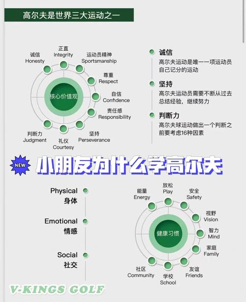 高尔夫运动员的心理素质训练，尊龙凯时人生就是博官网全解，高尔夫心理训练方法