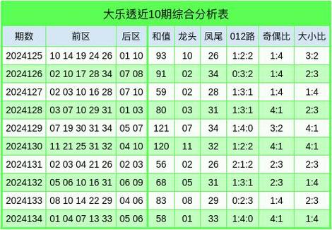 尊龙凯时专家团队预测今晚大乐透走势，大乐透预测龙头号专家