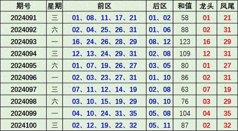 尊龙凯时专家团队预测今晚大乐透走势，大乐透预测龙头号专家