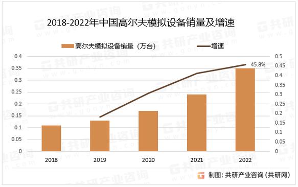 尊龙凯时关注：高尔夫运动的全球市场潜力，高尔夫产业