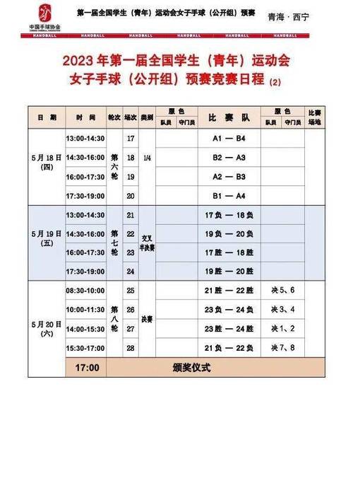 尊龙凯时app：男子吊环预赛结束，决赛名单出炉